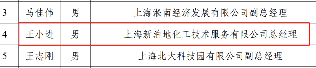 恭喜我司总经理王小进成为上海市宝山区青年企业家协会会员!