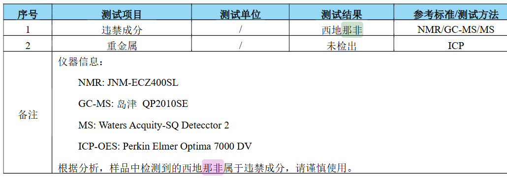 某送检男性滋补品违禁成分筛查检测结果